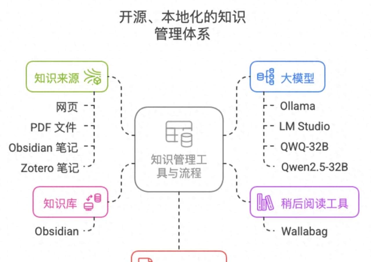 拒踩坑！深入拆解RAG框架核心逻辑，LangChain/FastGPT 选型不迷茫