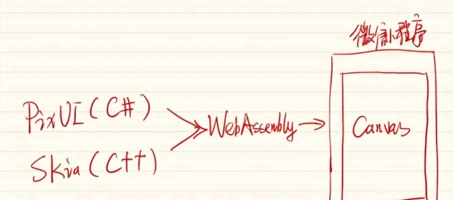 换个方式用C#开发微信小程序