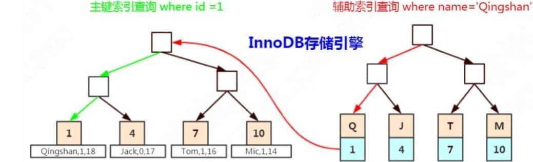 MySQL架构(三)-事务