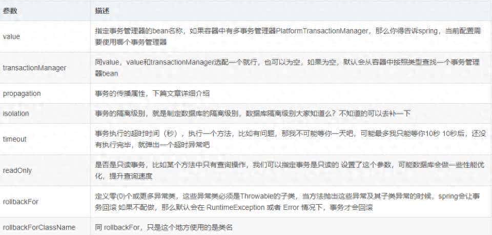 Spring 事务基本概念