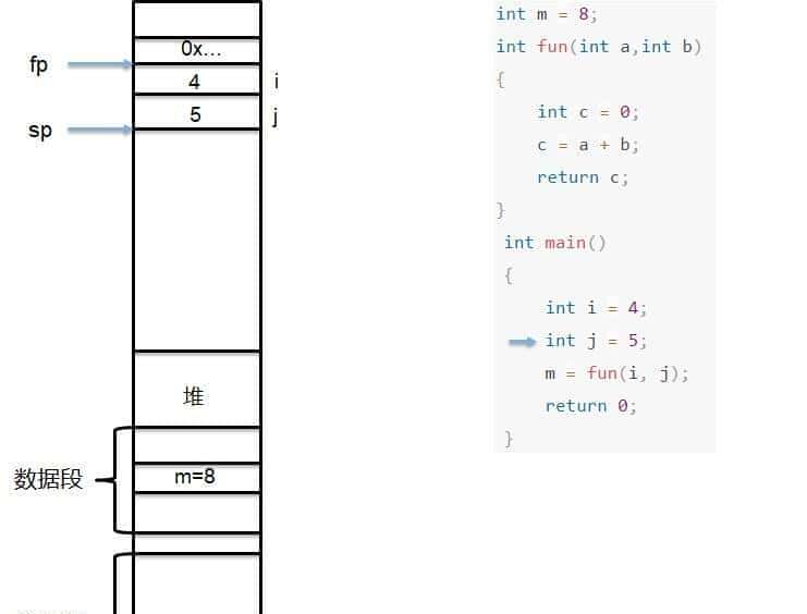 【汇编语言】ARM体系结构（含汇编开发）