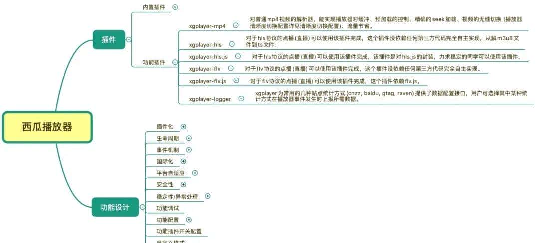 细聊微内核架构在前端的应用「干货」