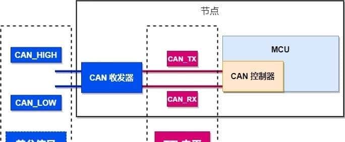 第0x01讲 使用Arduino DUE开发板进行CAN总线通信