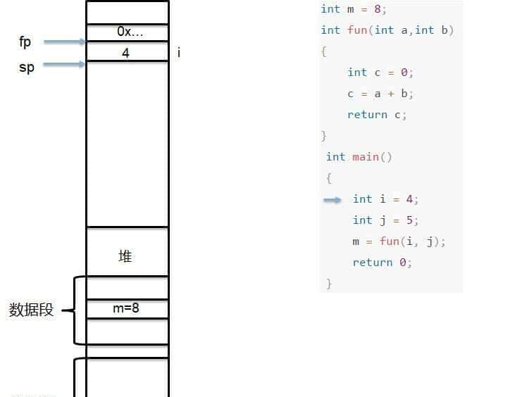 【汇编语言】ARM体系结构（含汇编开发）