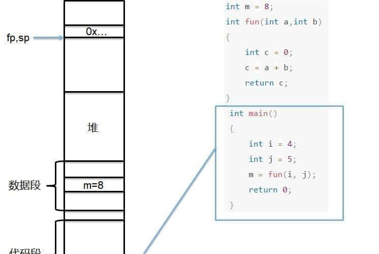 【汇编语言】ARM体系结构（含汇编开发）