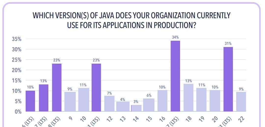 “我用Java 8”已成过去式！Java 25正式发布：Oracle提供八年更新、18项新功能上线