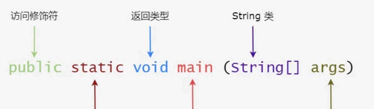 Java编程入门第一课：HelloWorld