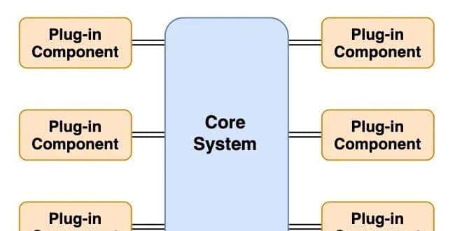 细聊微内核架构在前端的应用「干货」