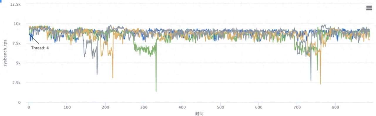 几种常见的 MySQL/PolarDB-MySQL 回收表空间方法对比