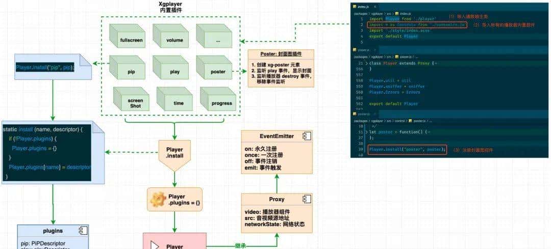 细聊微内核架构在前端的应用「干货」
