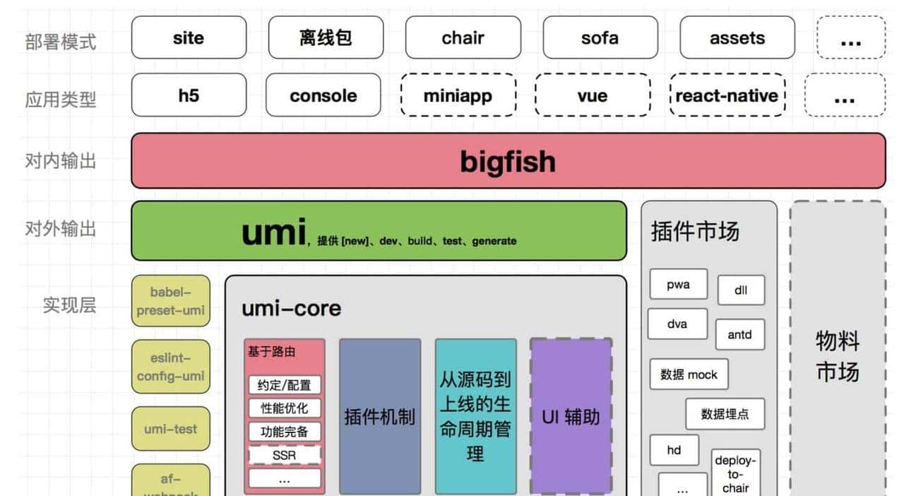 做了N+1个企业项目之后，我总结了这些React必备插件