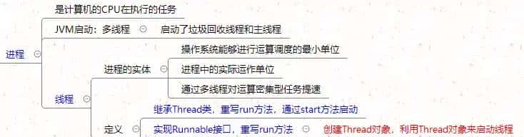 看完这篇线程、线程锁与线程池讲解，面试随意问！