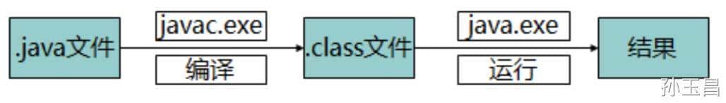 Java编程入门第一课：HelloWorld