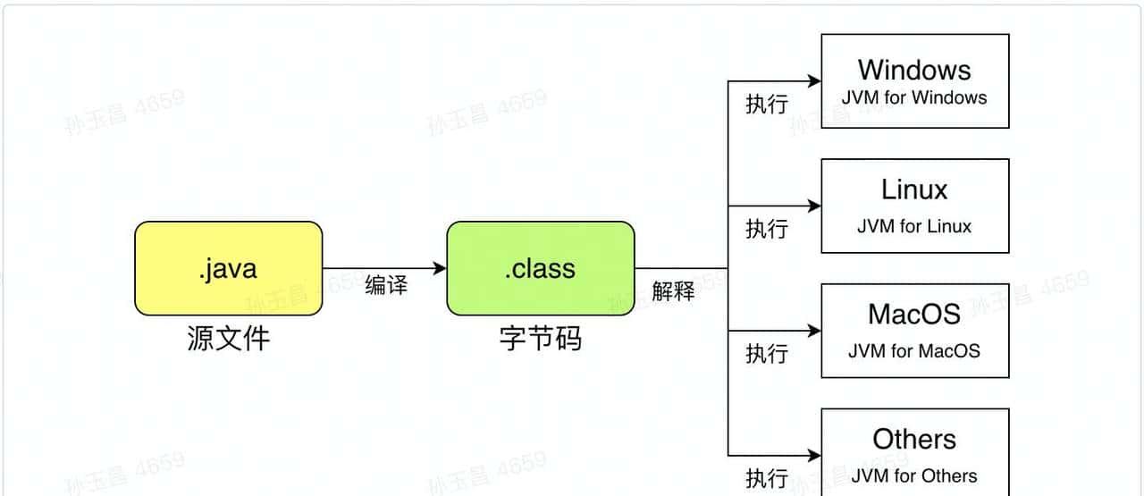 Java编程入门第一课：HelloWorld