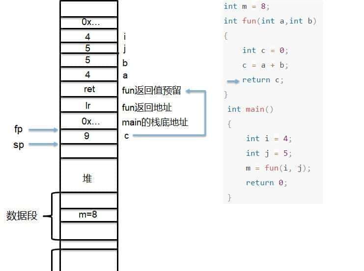 【汇编语言】ARM体系结构（含汇编开发）