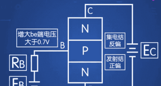 【汇编语言】ARM体系结构（含汇编开发）