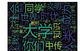 我的第二程Python之路-week1 词云