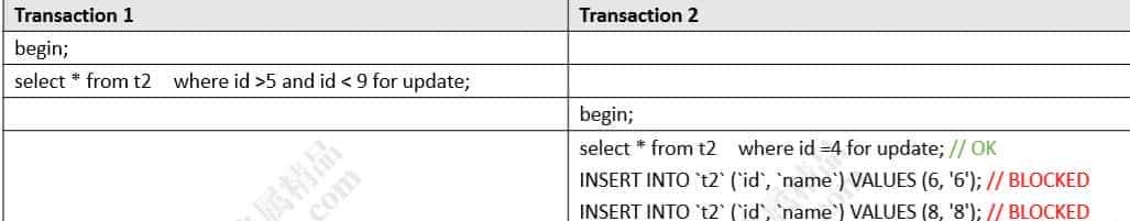 MySQL架构(三)-事务
