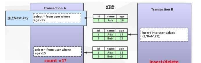 MySQL架构(三)-事务