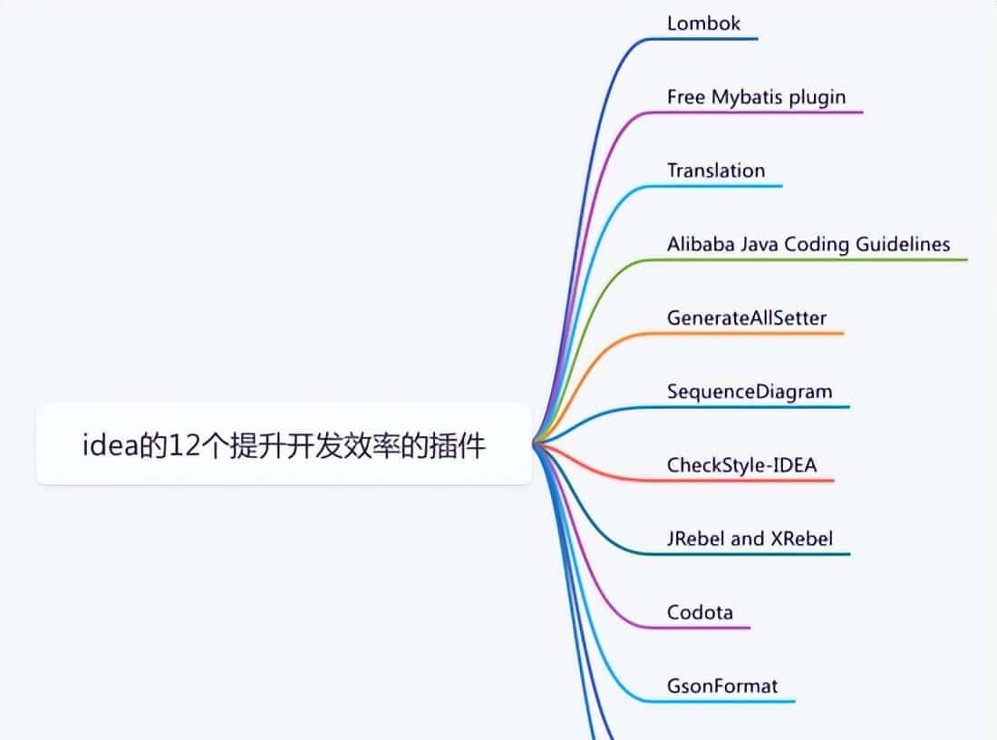 在idea中，能提升编码效率的12种插件，你知道几个？