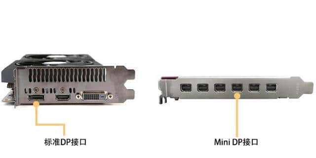 常见嵌入式的视频输出接口