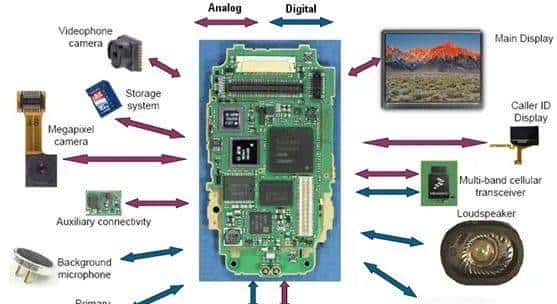 常见嵌入式的视频输出接口