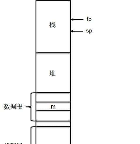 【汇编语言】ARM体系结构（含汇编开发）