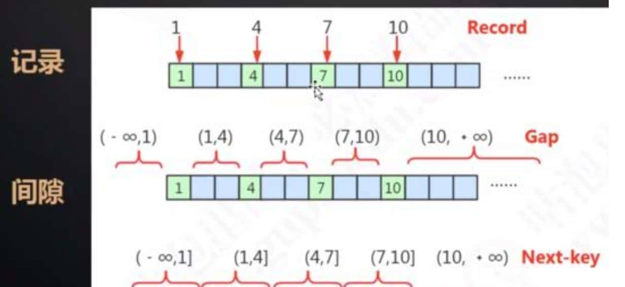MySQL架构(三)-事务