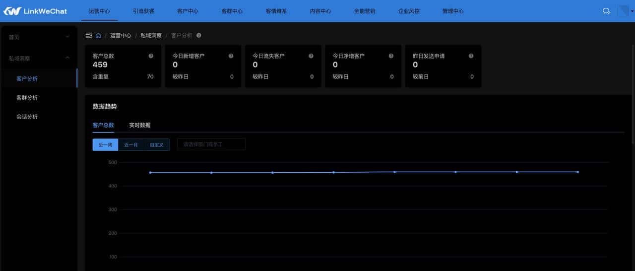 接私活搞副业，这6个必备开源项目必定要收藏