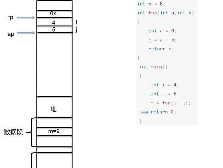 【汇编语言】ARM体系结构（含汇编开发）