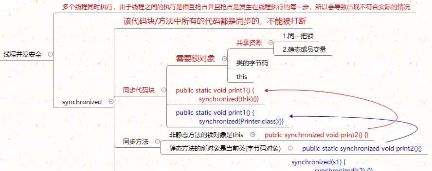 看完这篇线程、线程锁与线程池讲解，面试随意问！