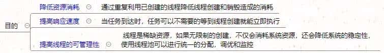 看完这篇线程、线程锁与线程池讲解，面试随意问！