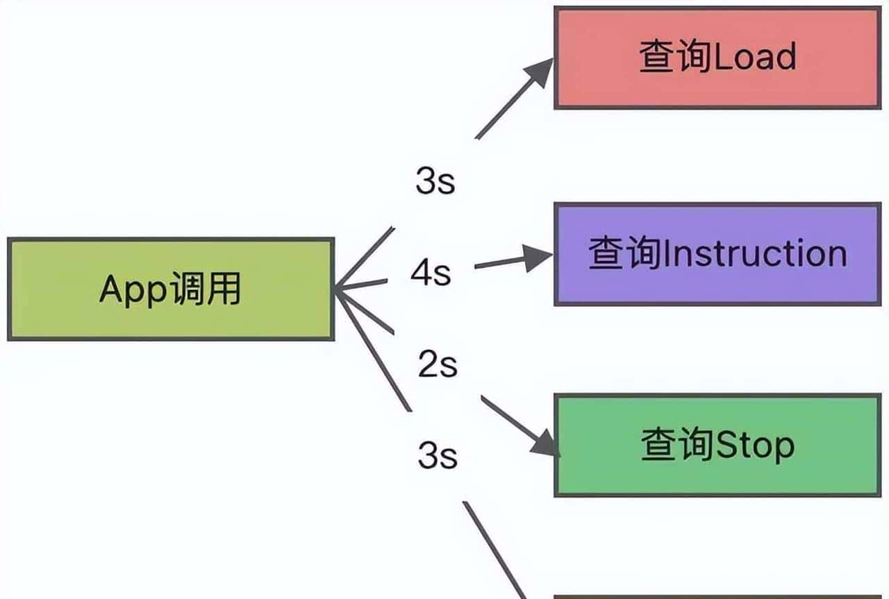 并发编程：CompletableFuture异步编程没有那么难