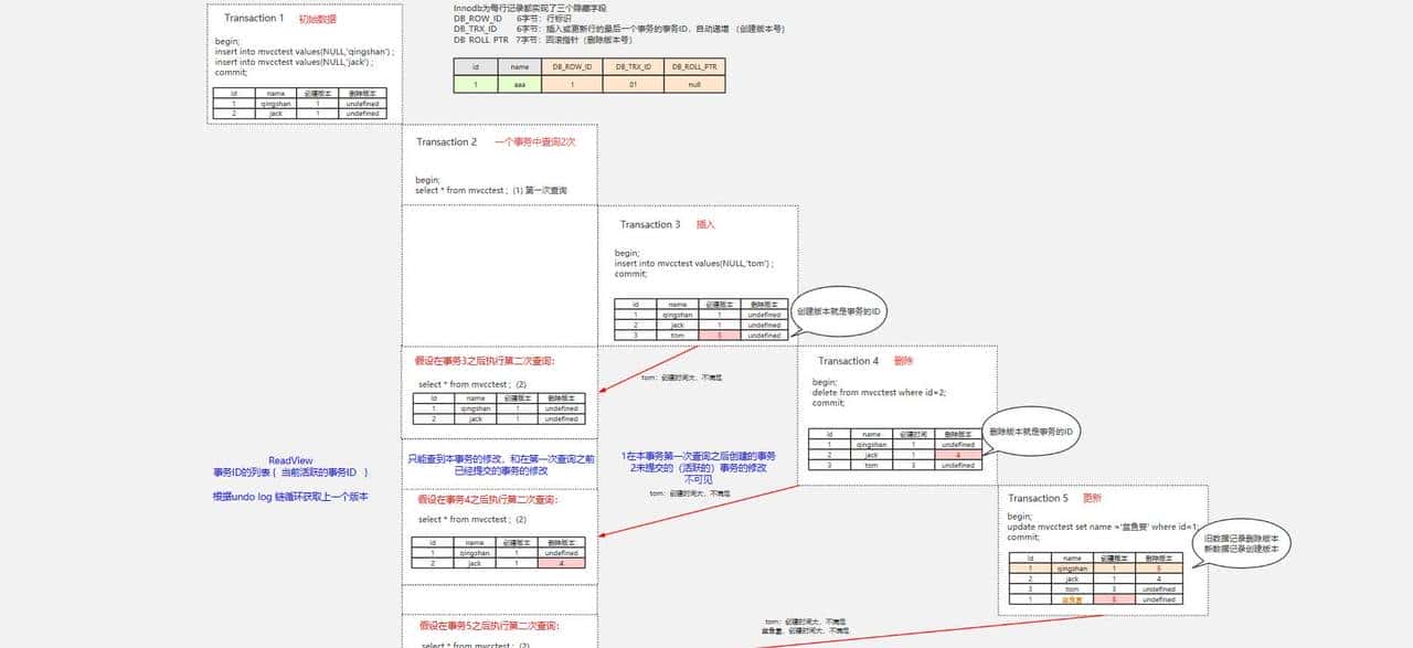 MySQL架构(三)-事务