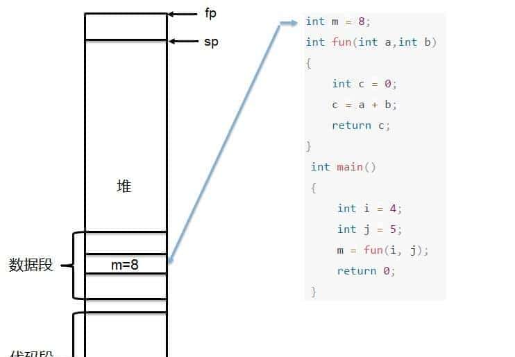 【汇编语言】ARM体系结构（含汇编开发）
