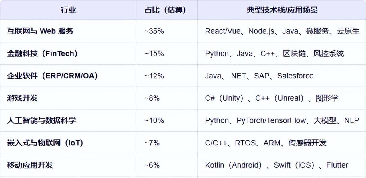 1024节，全球的程序员聚集何处？