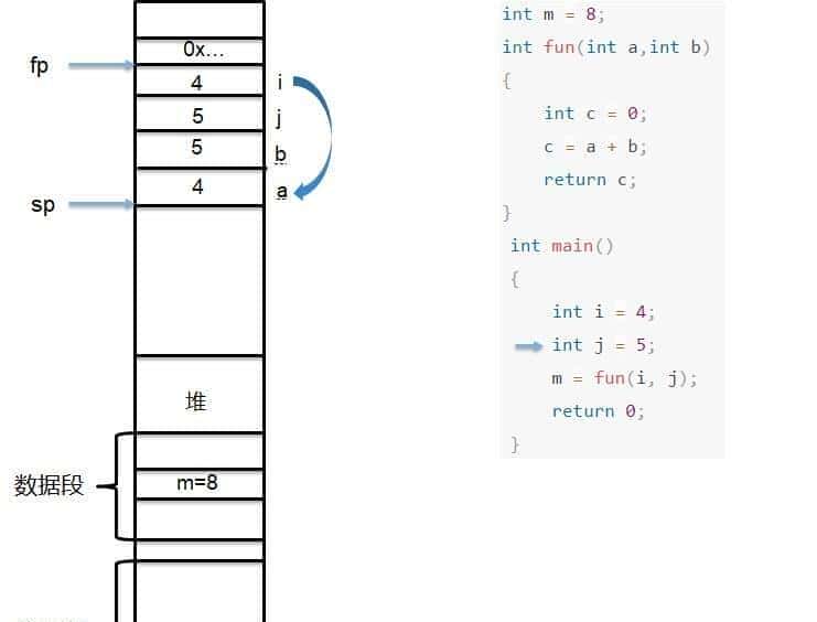 【汇编语言】ARM体系结构（含汇编开发）