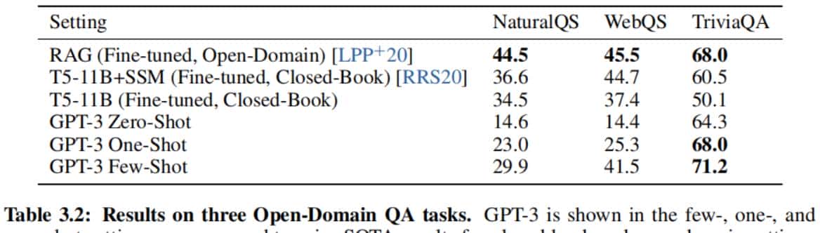 GPT-3：大语言模型小样本学习