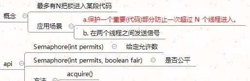 看完这篇线程、线程锁与线程池讲解，面试随意问！
