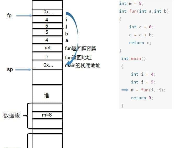 【汇编语言】ARM体系结构（含汇编开发）