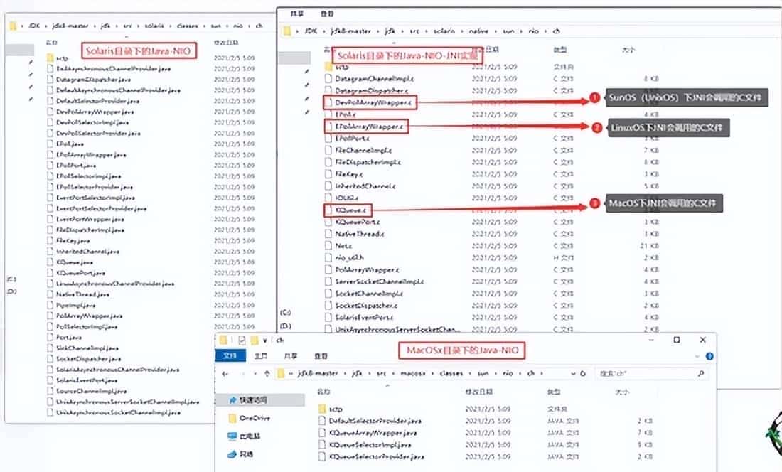 select、poll、epoll的底层原理剖析