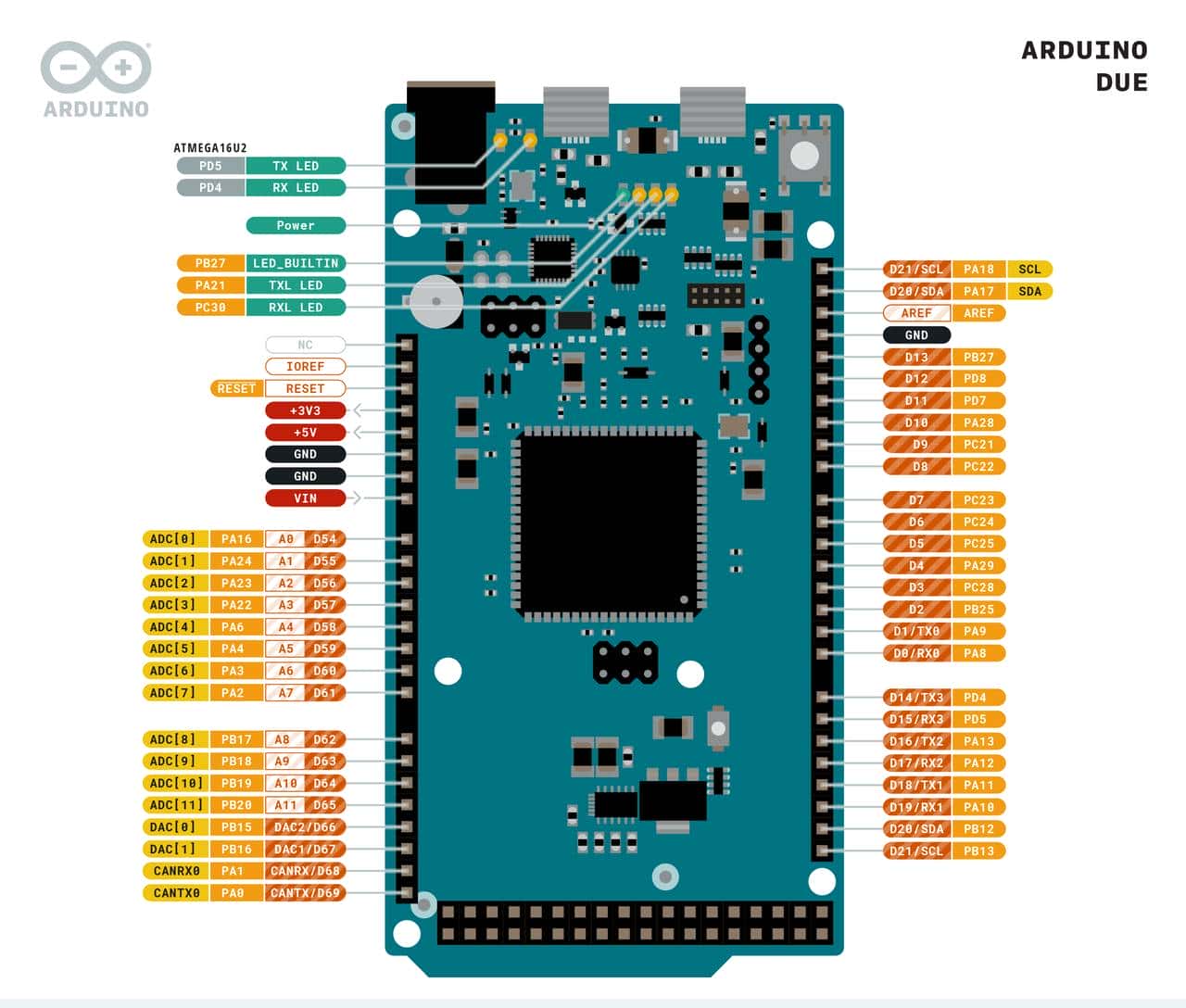 第0x01讲 使用Arduino DUE开发板进行CAN总线通信