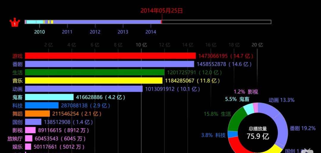 中国最终必定也必然会诞生出一个YouTube
