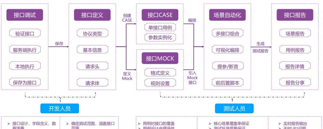 MeterSphere：新一代开源持续测试工具，让测试工作更简单更高效