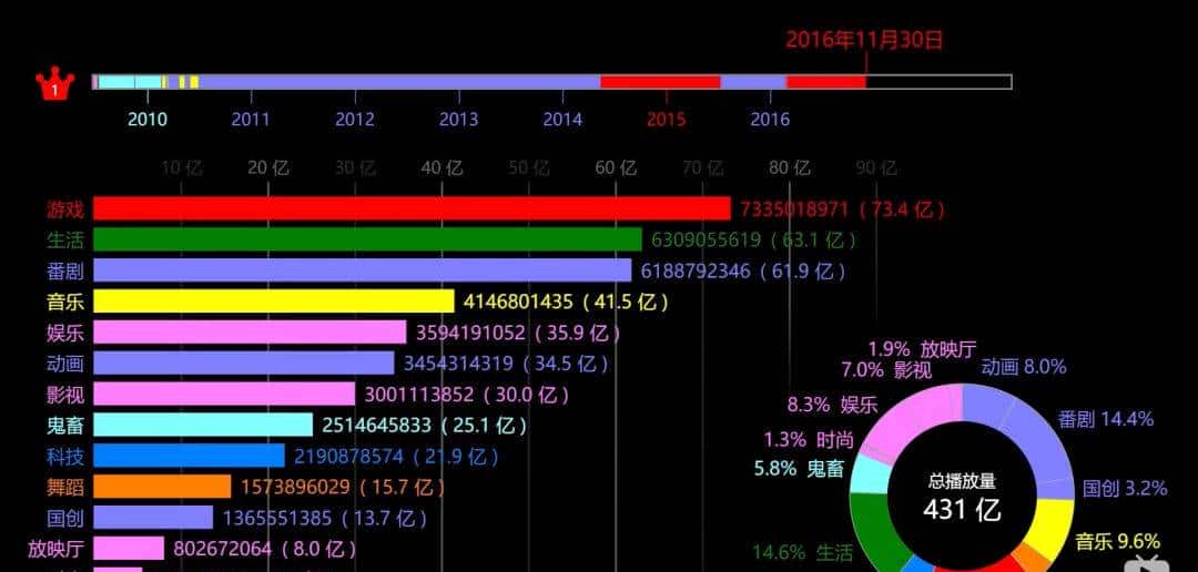 中国最终必定也必然会诞生出一个YouTube