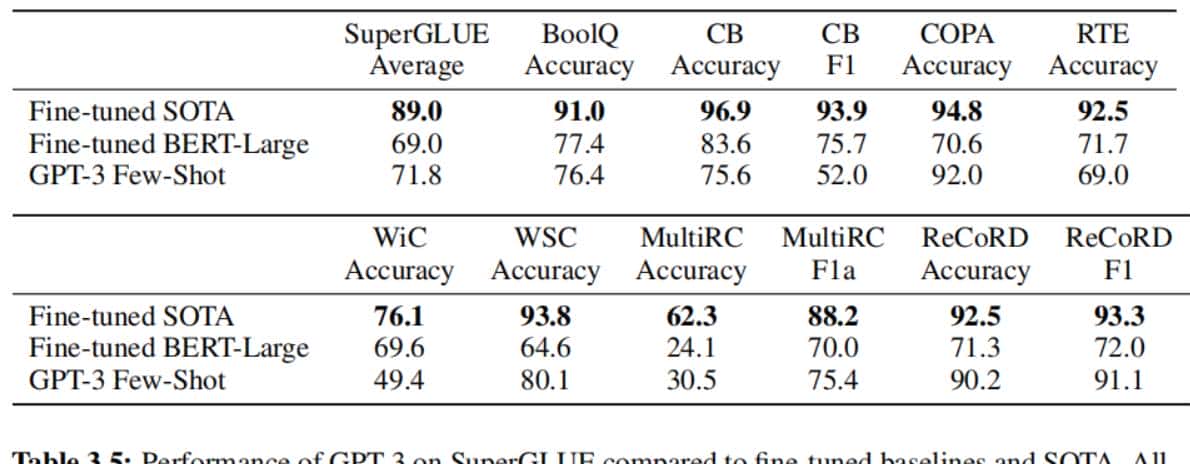 GPT-3：大语言模型小样本学习