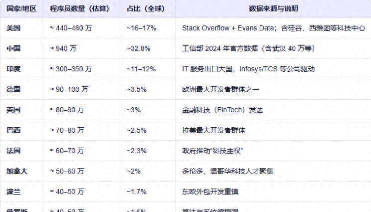 1024节，全球的程序员聚集何处？