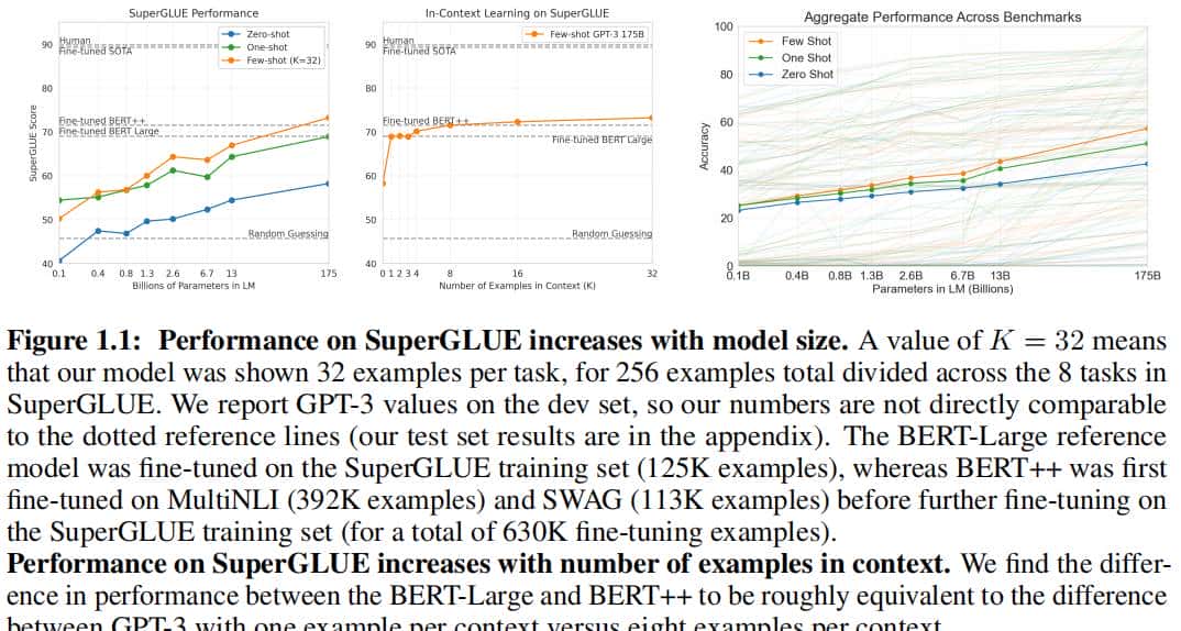 GPT-3：大语言模型小样本学习