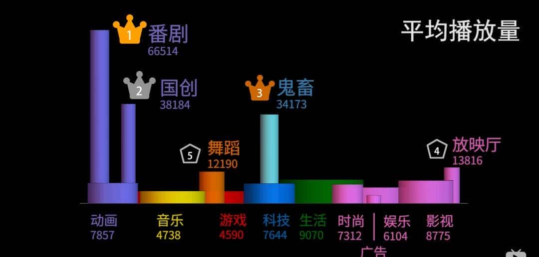 中国最终必定也必然会诞生出一个YouTube