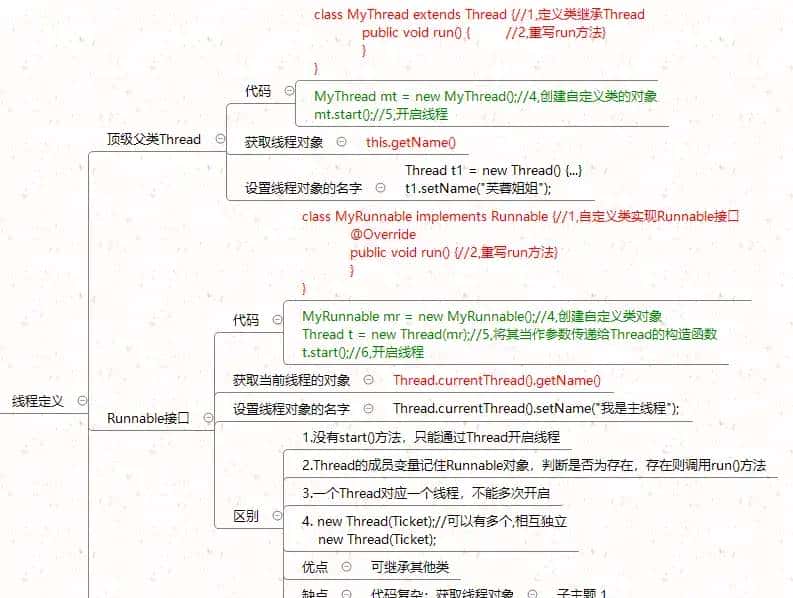 看完这篇线程、线程锁与线程池讲解，面试随意问！
